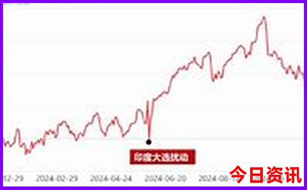 全国最热的城市排名